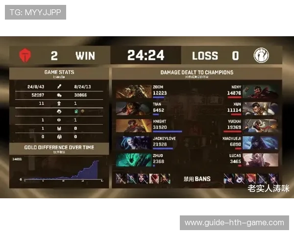 冠军之战悬念升级（489 ）